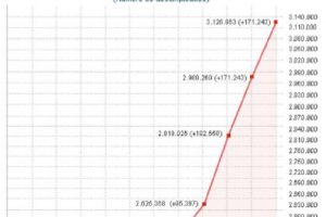 MÁS DE TRES MILLONES DE PARADOS Y PARADAS