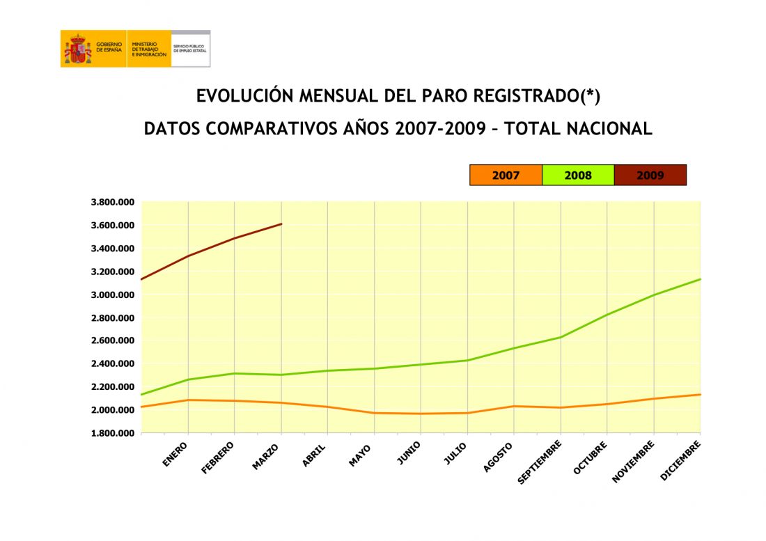 4 millones de personas paradas