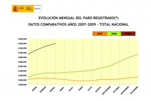 4 millones de personas paradas