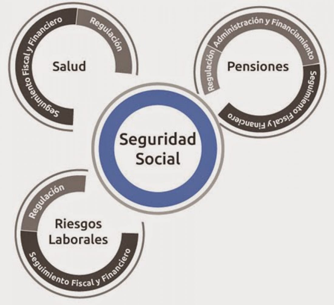 Empleo y Seguridad Social