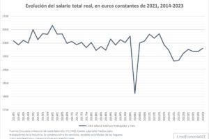 El Gabinete Socioeconómico de CGT analiza los datos de la Encuesta trimestral del coste laboral