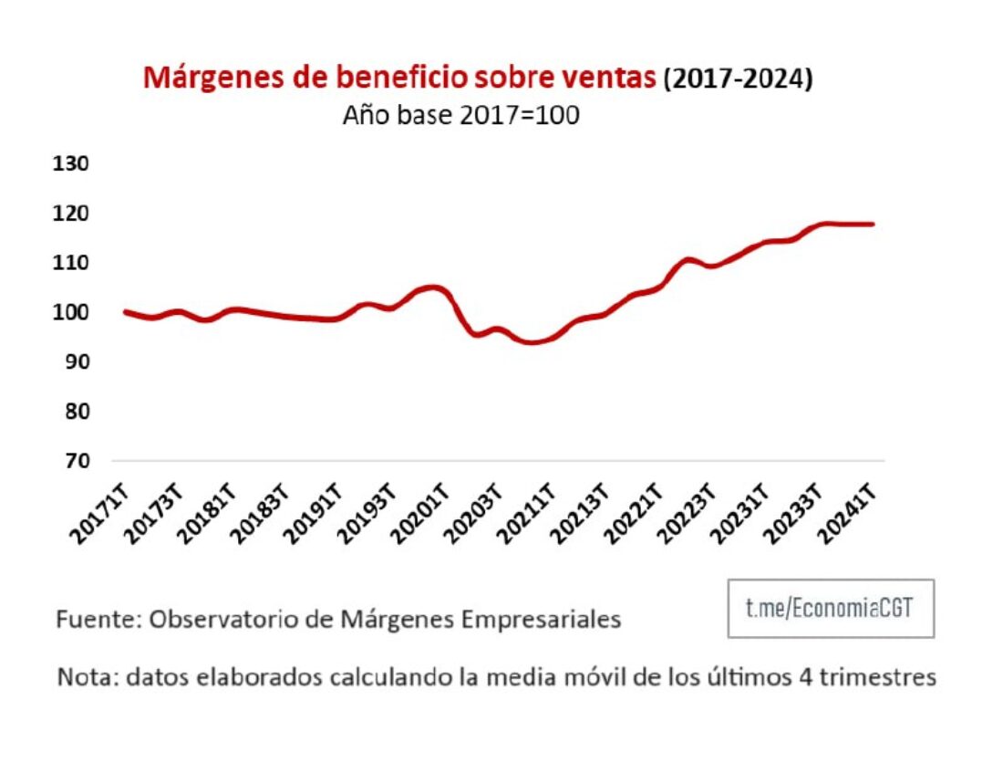 Más beneficios para el empresariado, más precariedad para la clase trabajadora