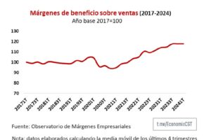 Más beneficios para el empresariado, más precariedad para la clase trabajadora