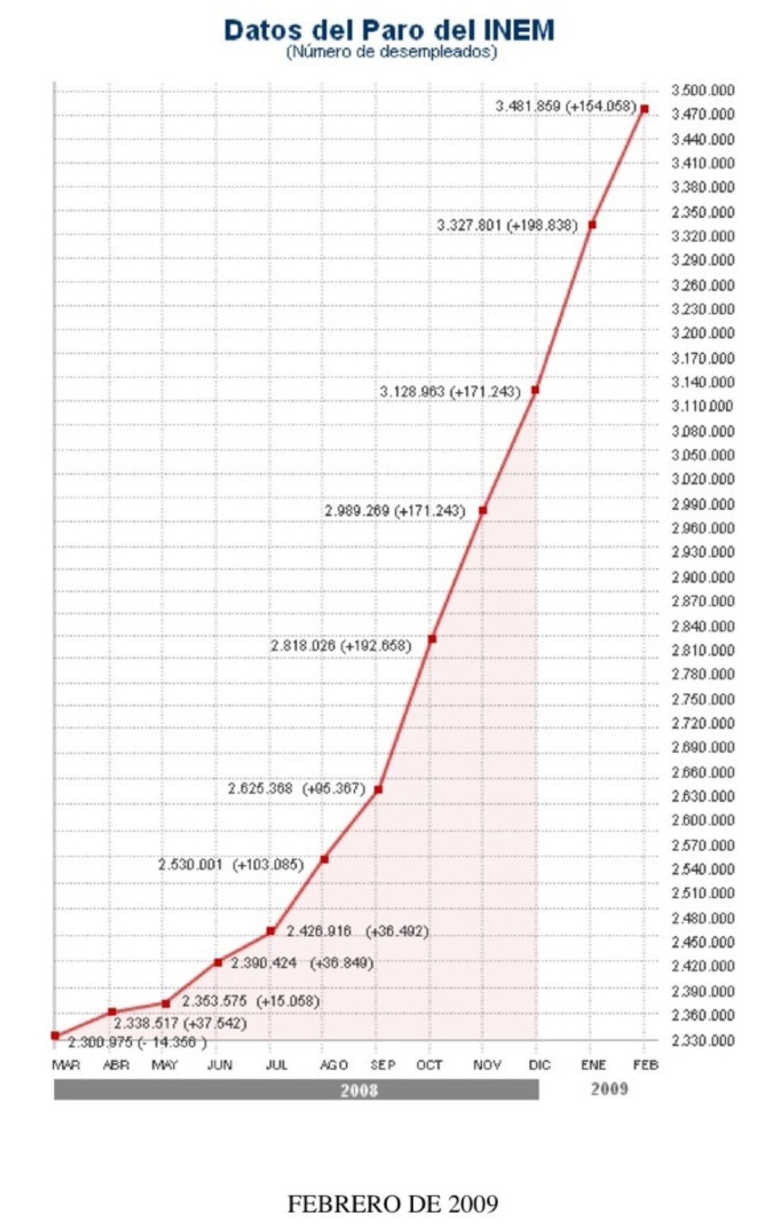 “Nuevo Real Decreto Ley” – Medidas INSENSIBLES para tiempos DRAMÁTICOS